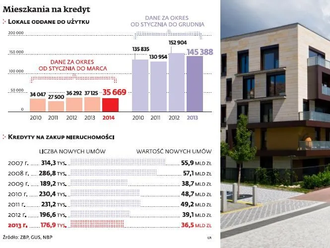 Kredyty hipoteczne są coraz droższe. To dopiero początek podwyżek