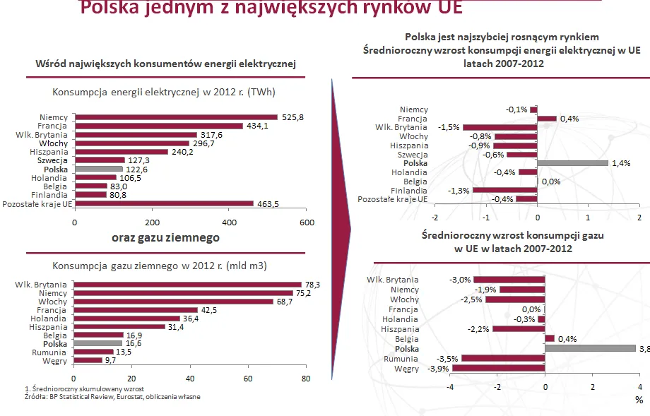 1842497-tge-polska-na-tle-ue.png