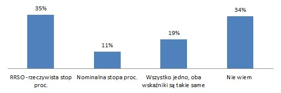 1865355-open-finance-wskaznik.jpg