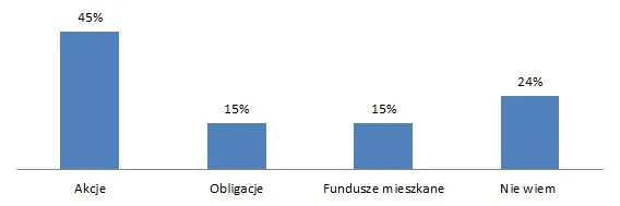 1865367-open-finance-ryzyko.jpg