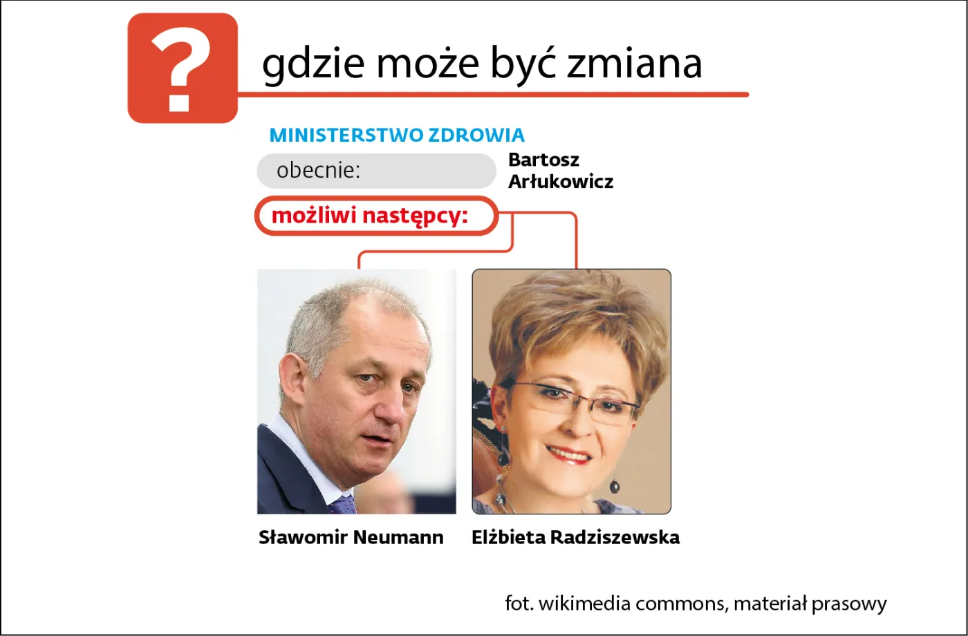 1909746-ministerstwo-zdrowia.jpg