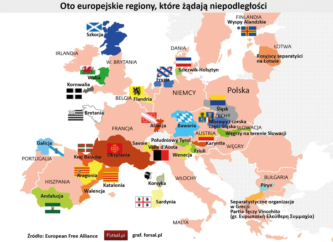 Separatyści w Europie