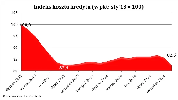 1965379-indeks-kosztu-kredytu.png