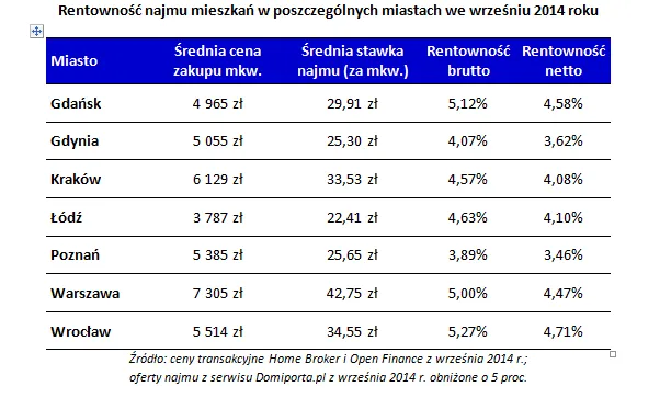 1982841-mieszkania-wykres-2.png