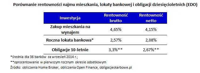 1982854-mieszkania-wykres-3.png