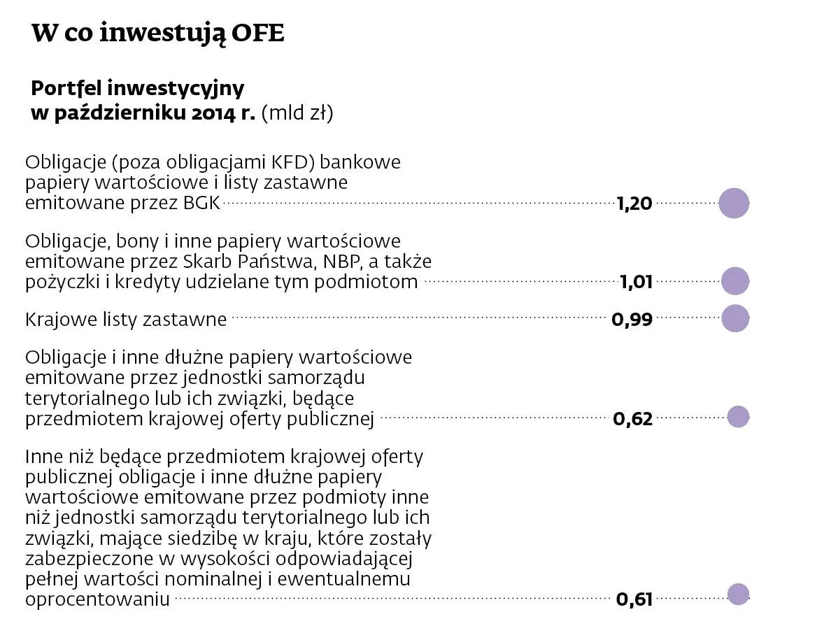 1996851-w-co-inwestuje-ofe-2.jpg