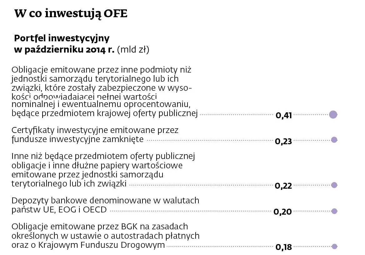 1996867-w-co-inwestuje-ofe-3.jpg
