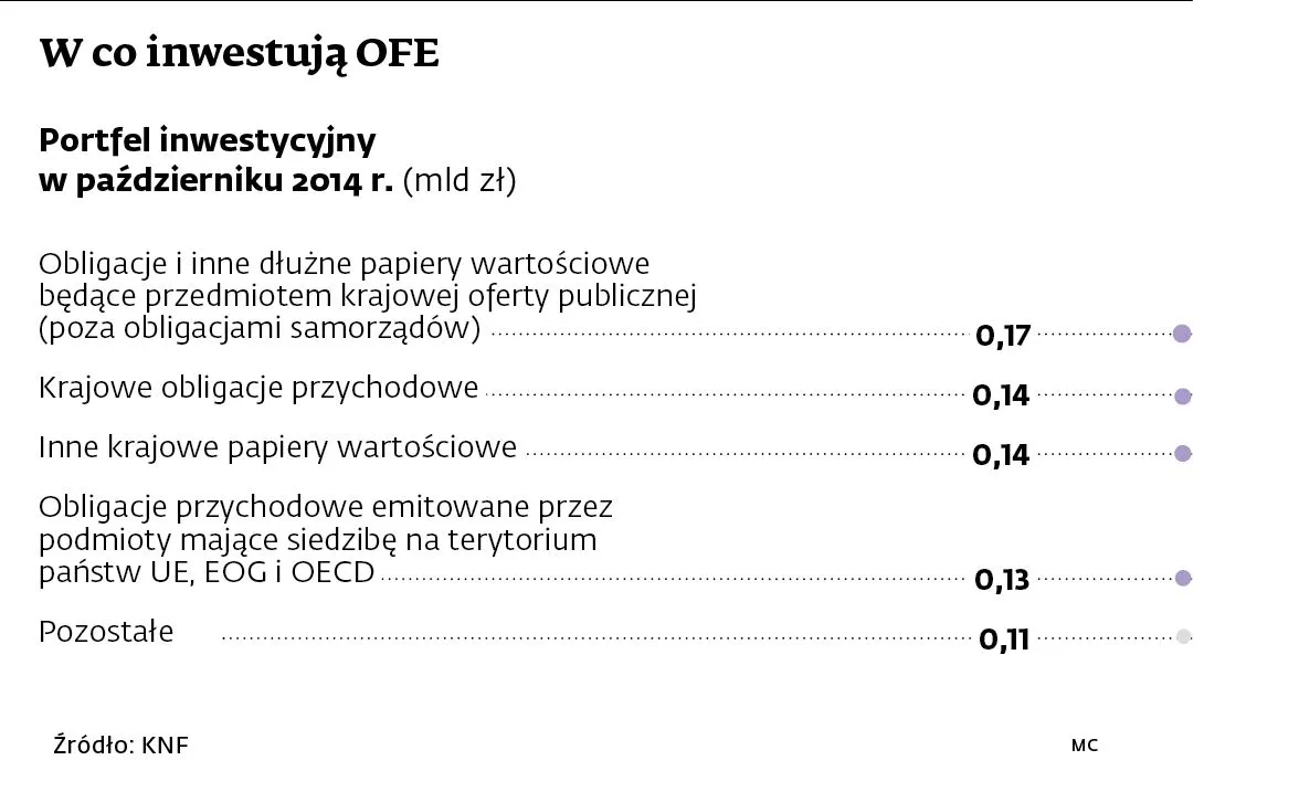 1996883-w-co-inwestuje-ofe-4.jpg