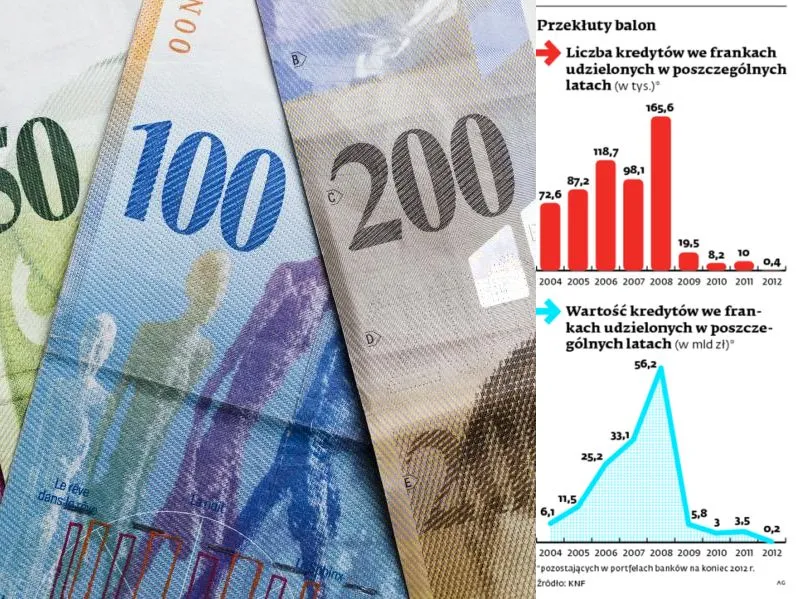 Szwajcarskie NIE rozpocznie walutową lawinę? Ekonomiści: kurs franka znacznie spadnie
