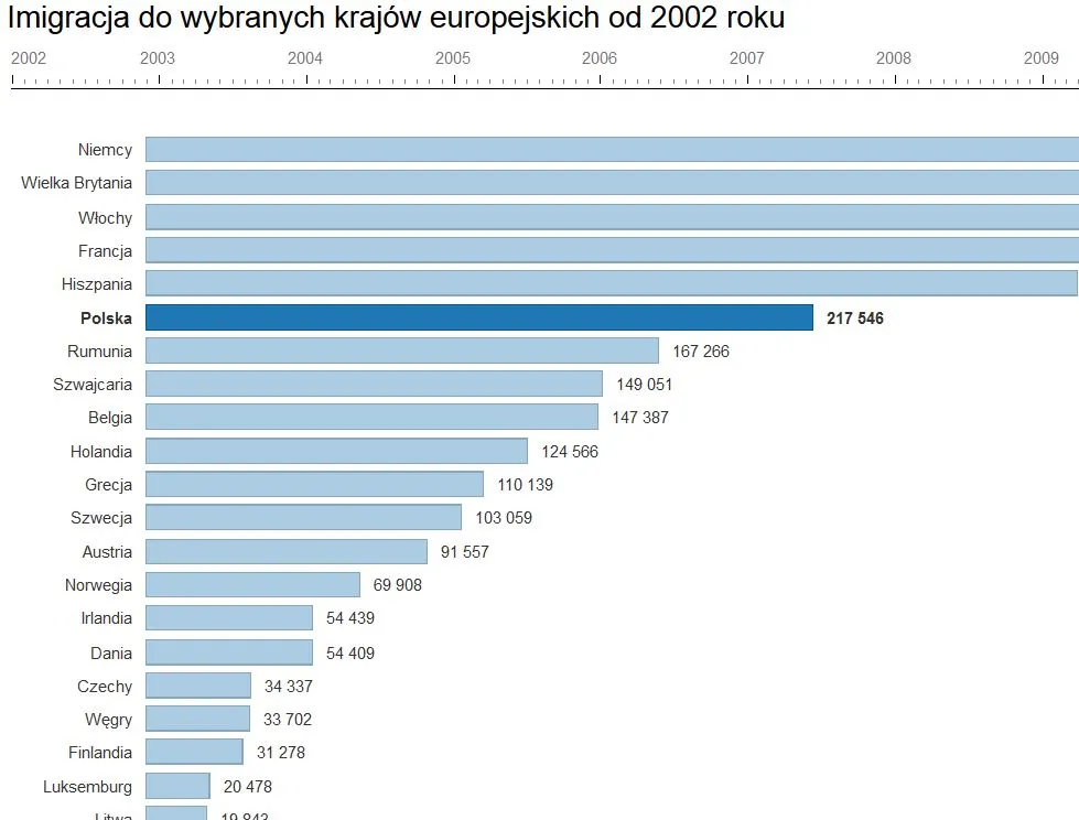 Imigracja w UE (boxy)