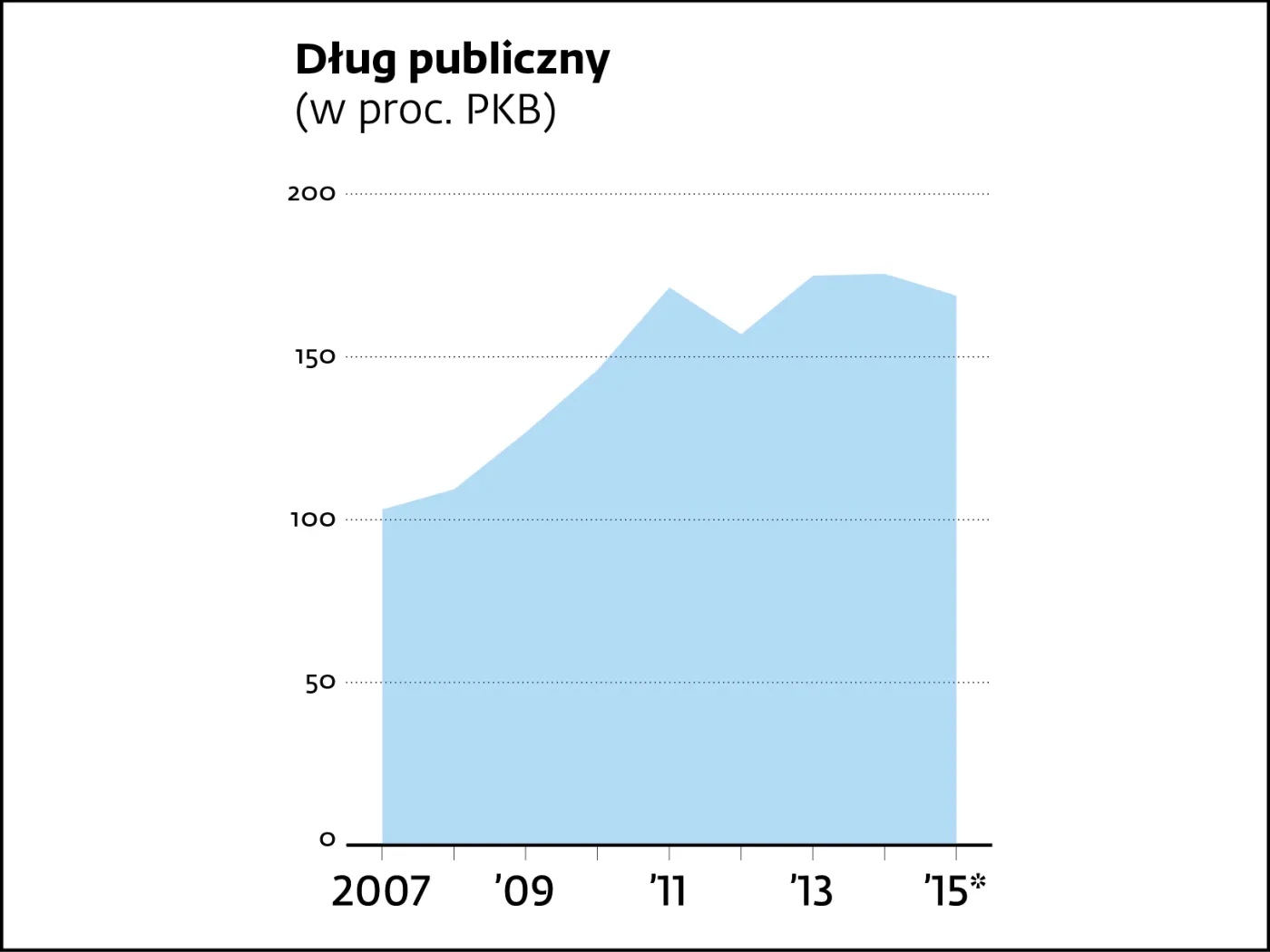 Scenariusz 2 – trojka ustępuje