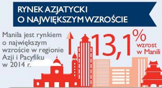 EMEA (Europa, Bliski Wschód, Afryka)