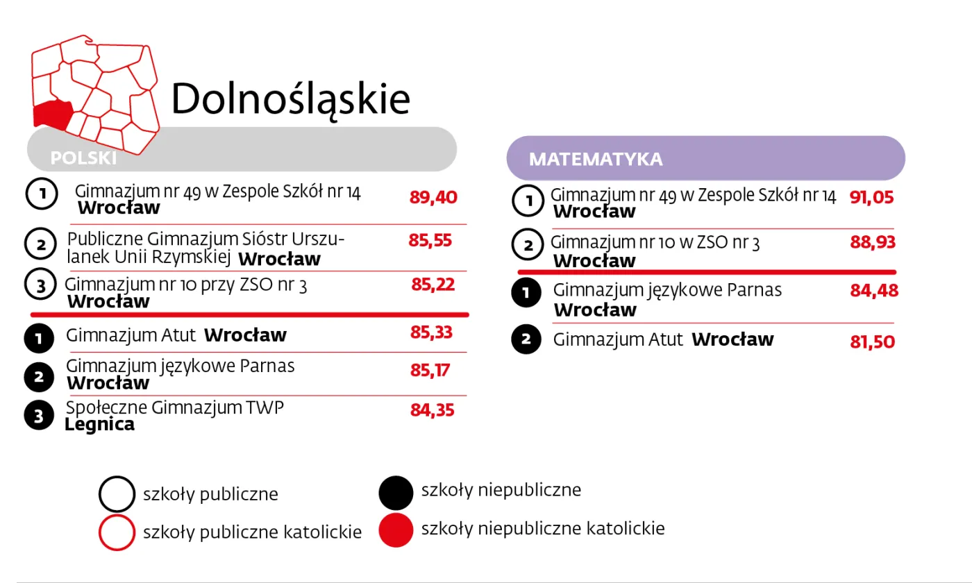 Lekcja pokazowa katolickich szkół. Oto najlepsze gimnazja w Polsce