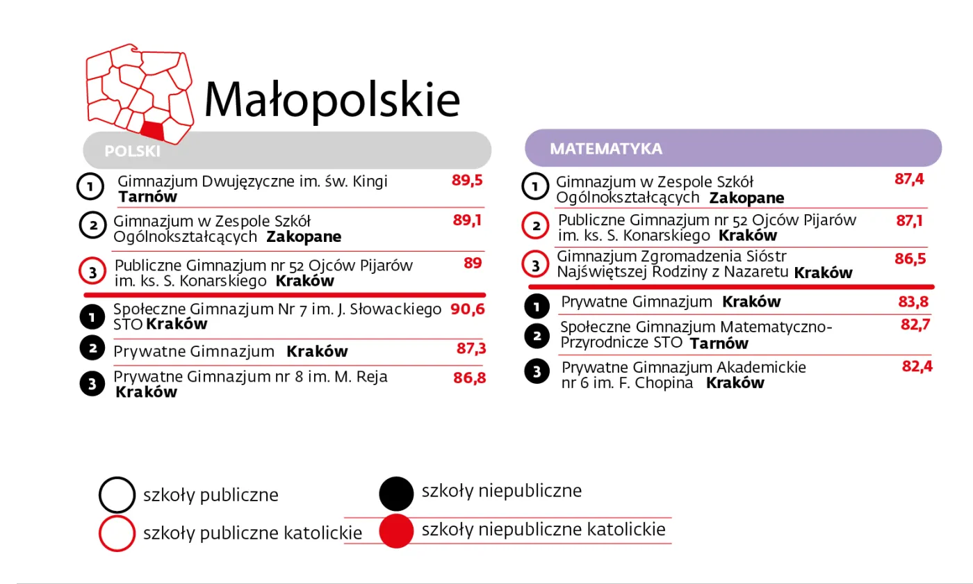 Małopolskie