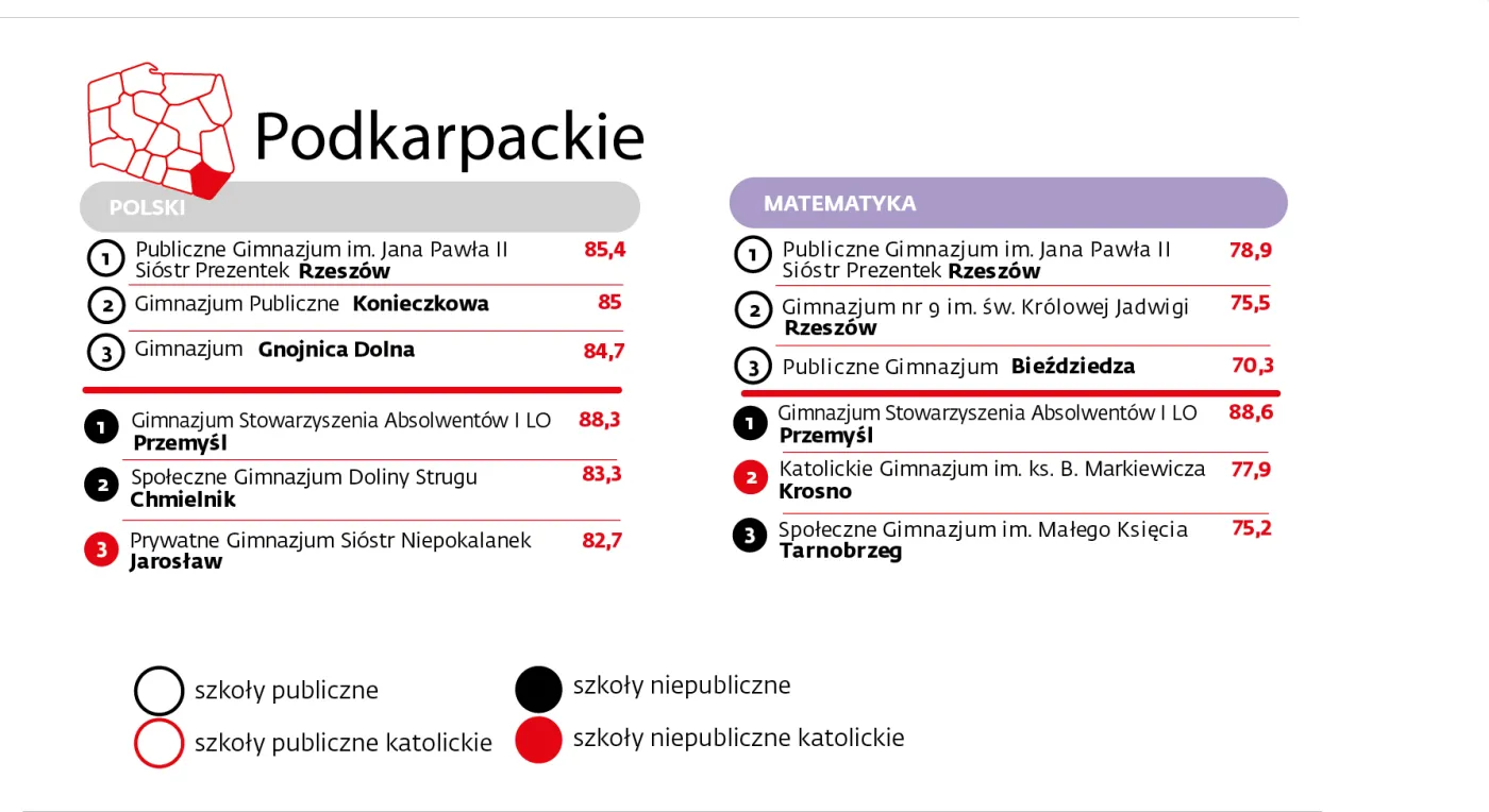 Podkarpackie