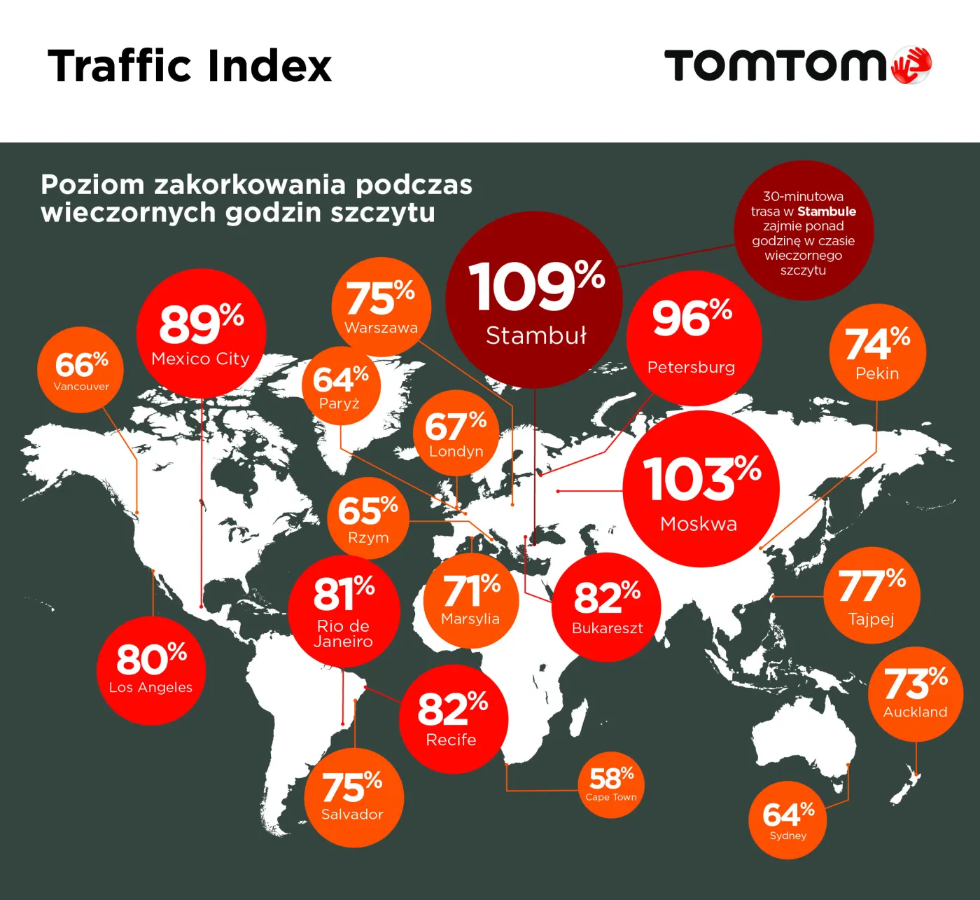 2133615-tomtom-traffic-index.jpg