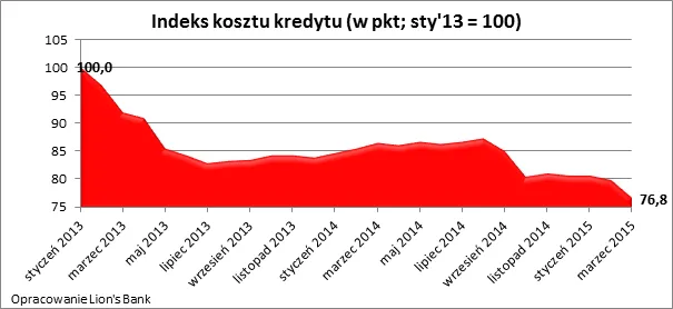 2139737-indeks-kosztu-kredytu.png