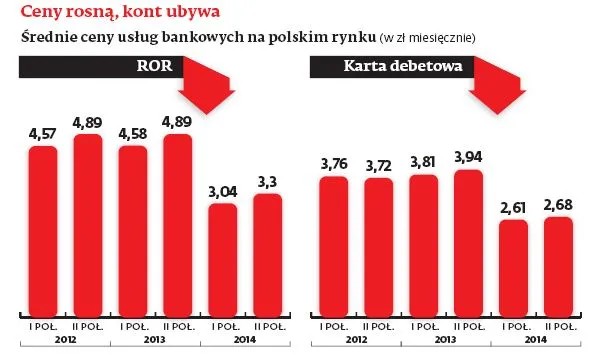 2147245-ceny-rosna-kont-ubywa.jpg