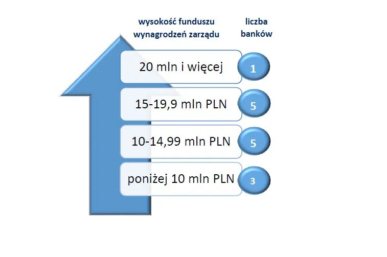 Fundusz wynagrodzeń