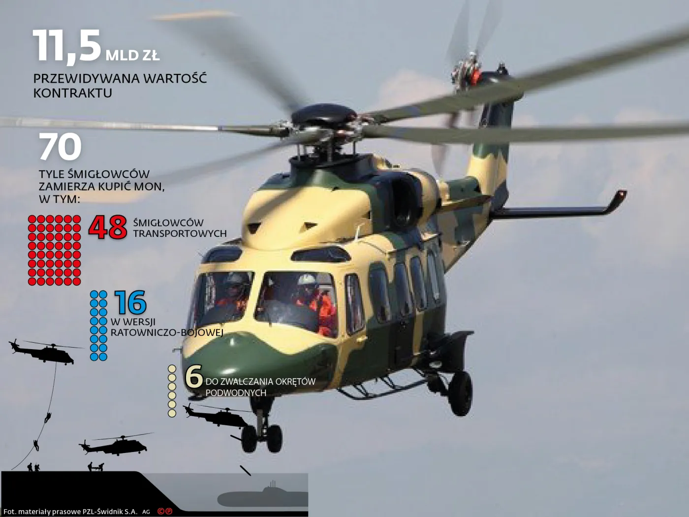 Siemoniak: Dzięki zakupowi francuskich śmigłowców powstaną tysiące miejsc pracy w Polsce