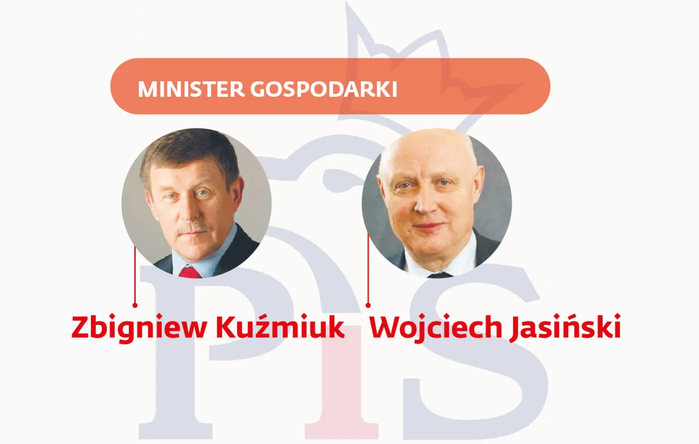 Minister Gospodarki
