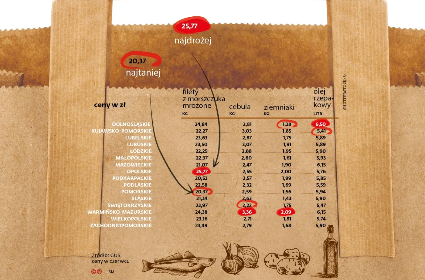 2265215-ceny-zywnosci-w-woj.jpg