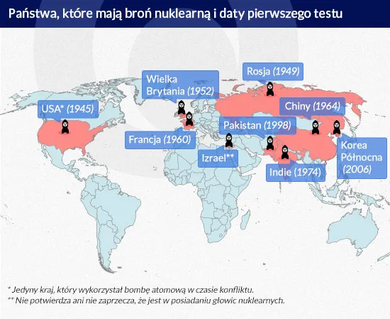 Zbliżenie z Rosją i atomowe zakusy Rijadu. W co gra Arabia Saudyjska?