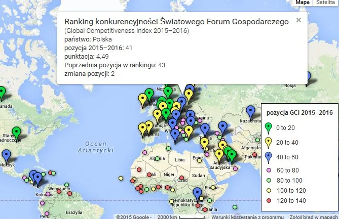 Ranking GCI 2015-2016