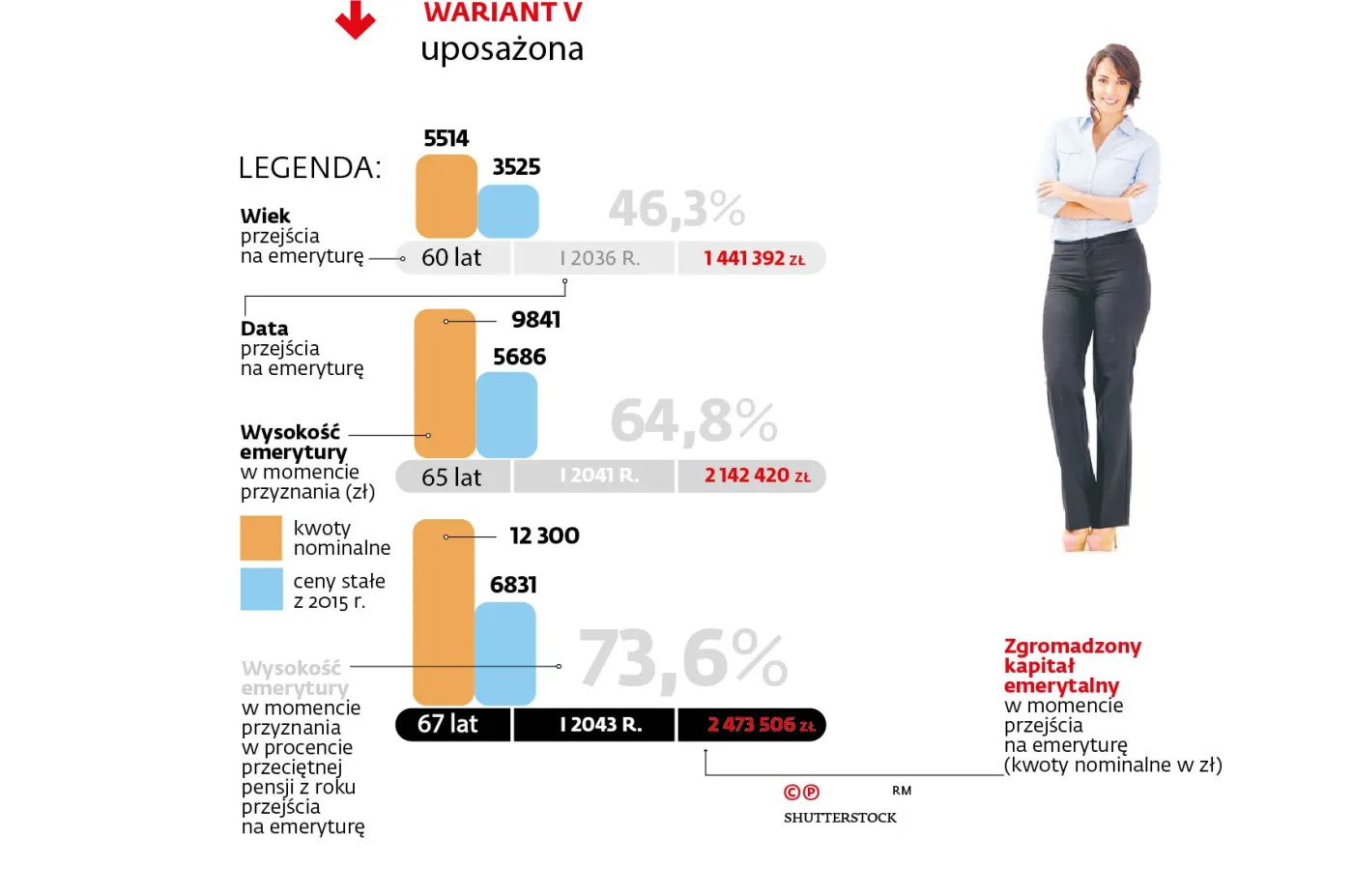 Wariant V, uposażona