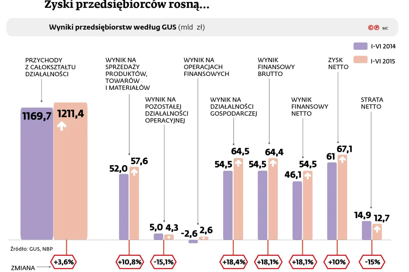 Jak ugryźć miliardy z firmowych zaskórniaków