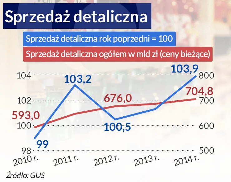 Inflacja, dług publiczny, deficyt? Polskie finanse publiczne zagrożone