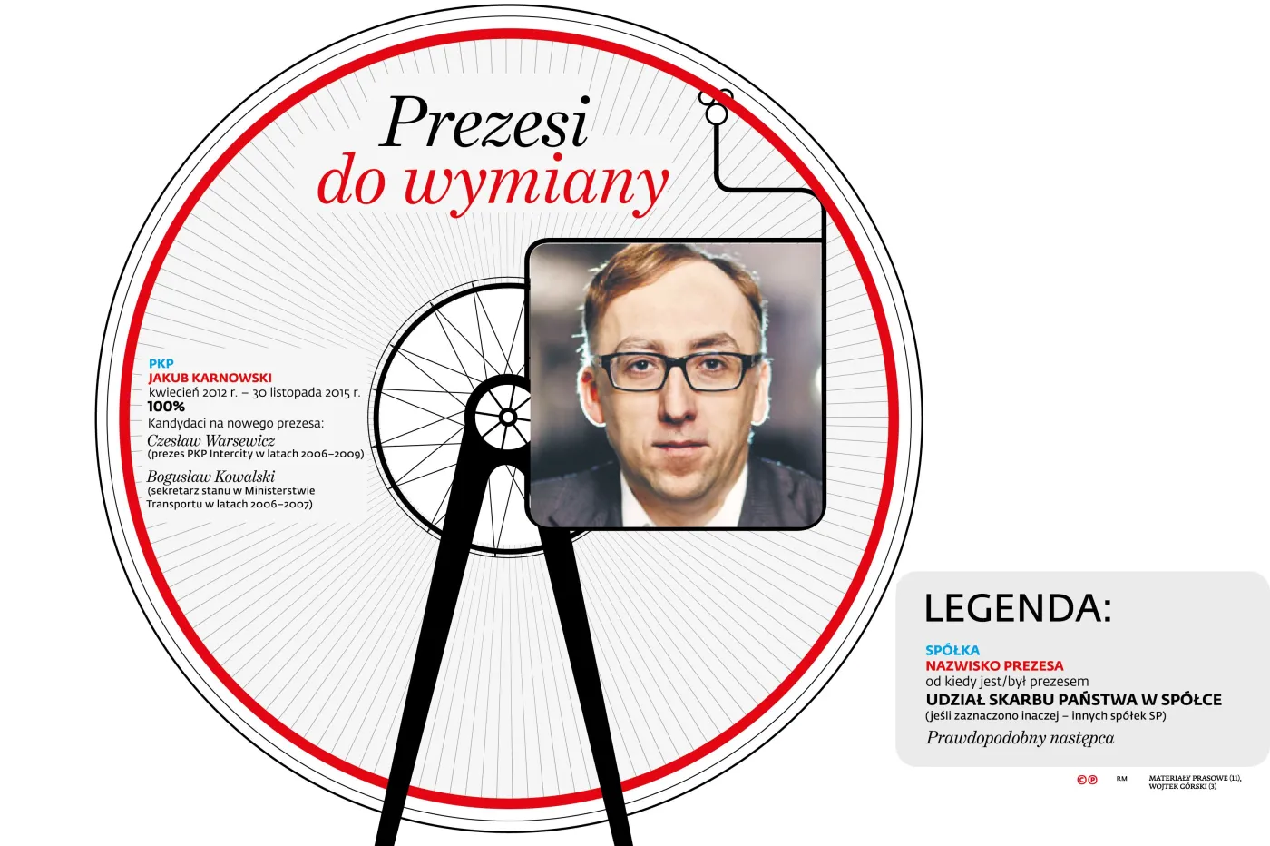 2395915-prezesi-spolek-sp-pkp.jpg
