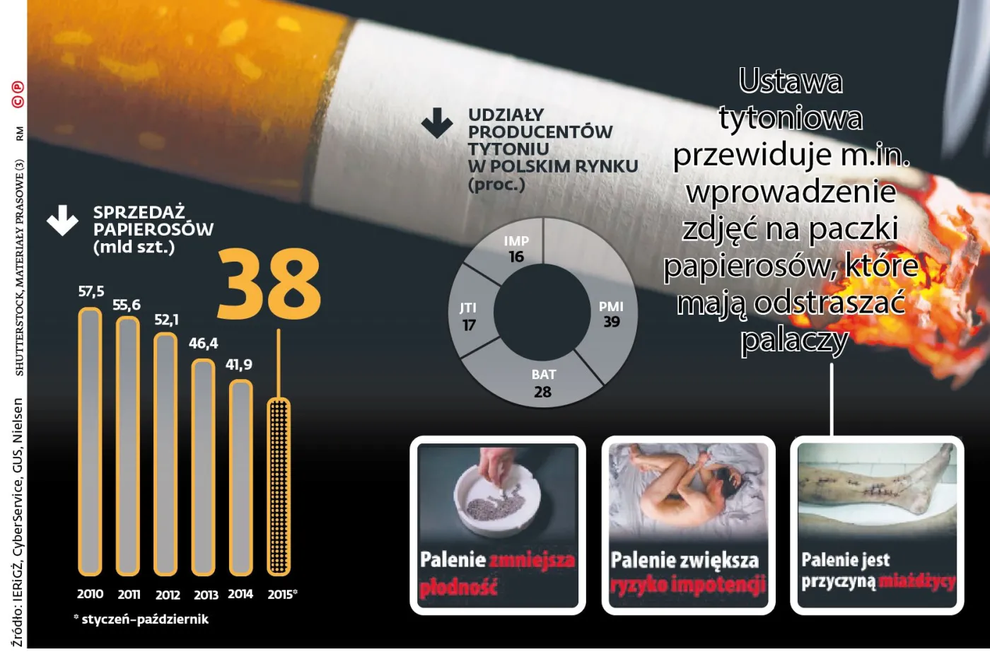 Papierosy bezdymne dla dzieci. Jest luka zezwalająca na sprzedaż nieletnim