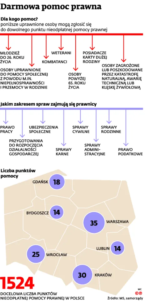 Gmina nieodpłatnie pomoże w rozwodzie