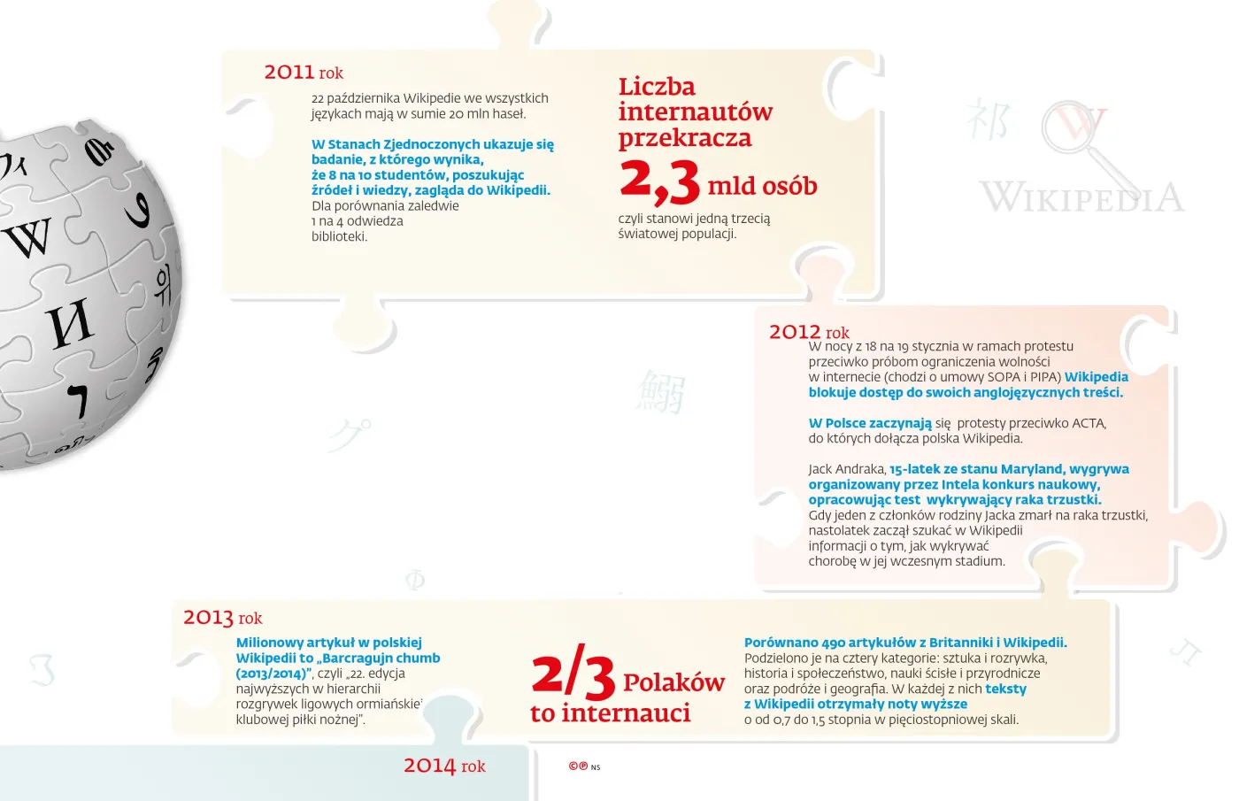2431313-wikipedia-2011-2013.jpg