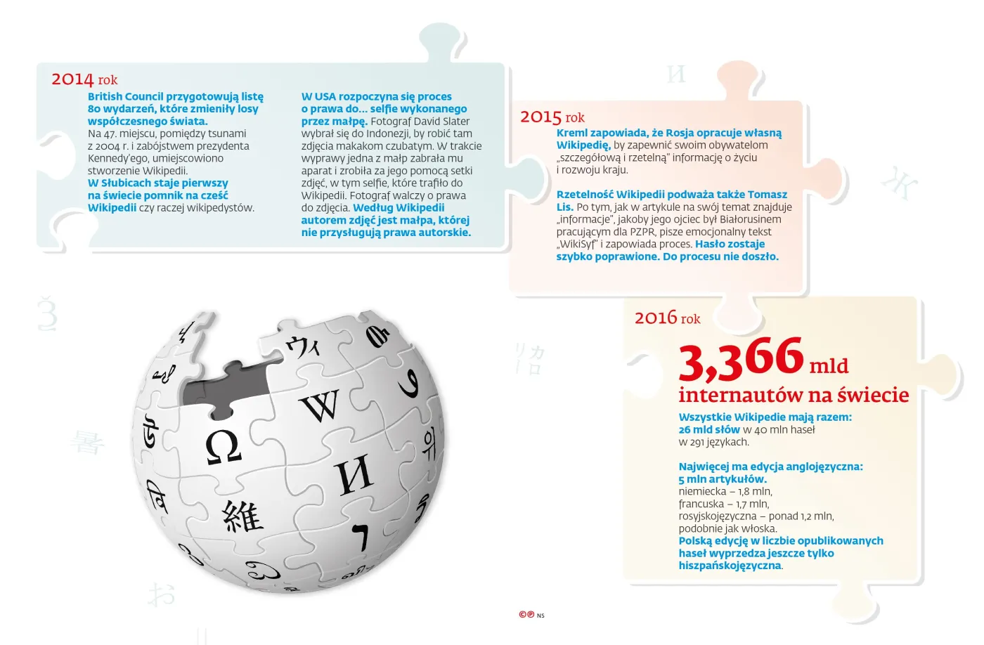 2431329-wikipedia-2014-2016.jpg