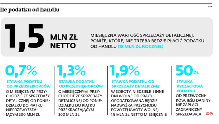 Sklepy internetowe nie unikną podatku. Nawet jak uciekną za granicę