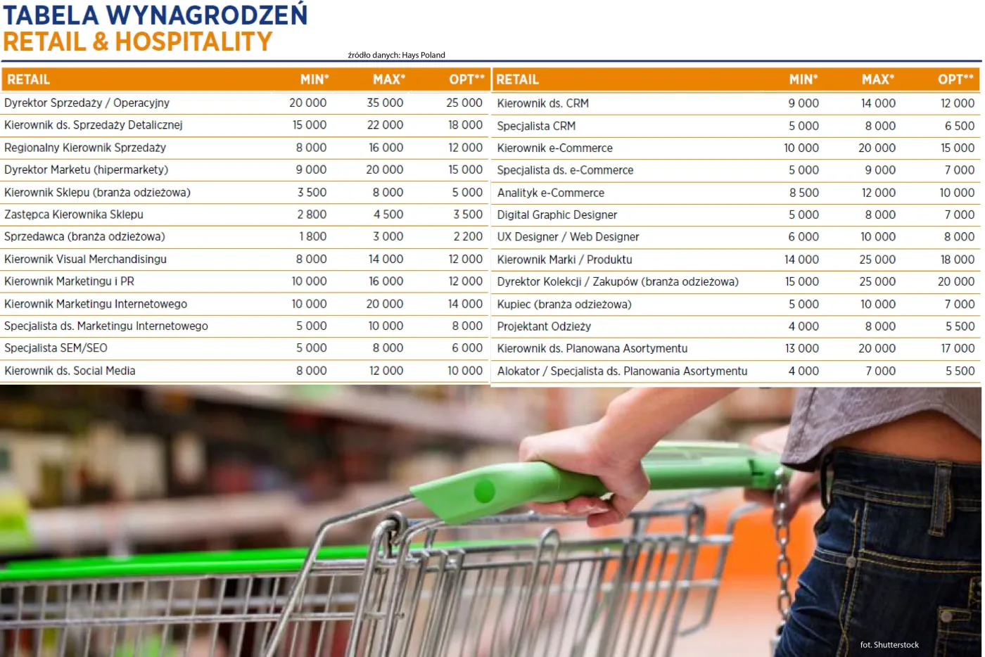 2453804-14-sieci-detaliczne.jpg