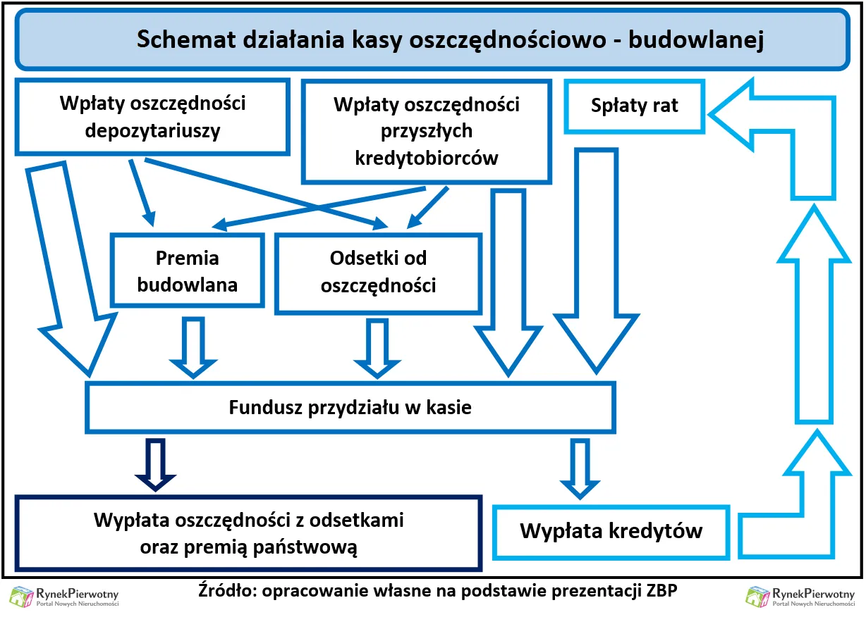 2469086-kasy-mieszkaniowe-pis.png