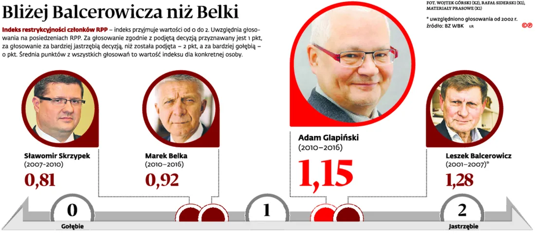 Gładka zmiana warty w banku centralnym