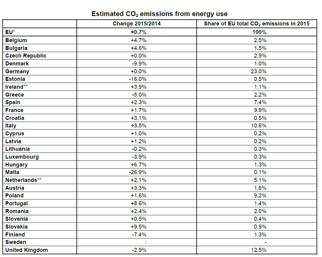2551842-emisje-co2-w-europie.png