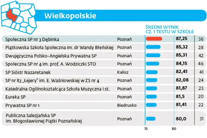 2607689-szkoly-wielkopolska.jpg