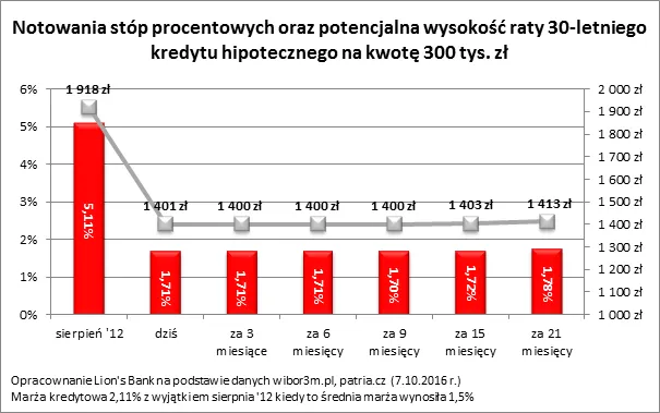 2687588-2016-10-07-wykres-2.png