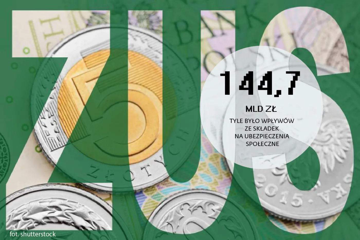 2725895-zus-wplywy-w-2015-r.jpg