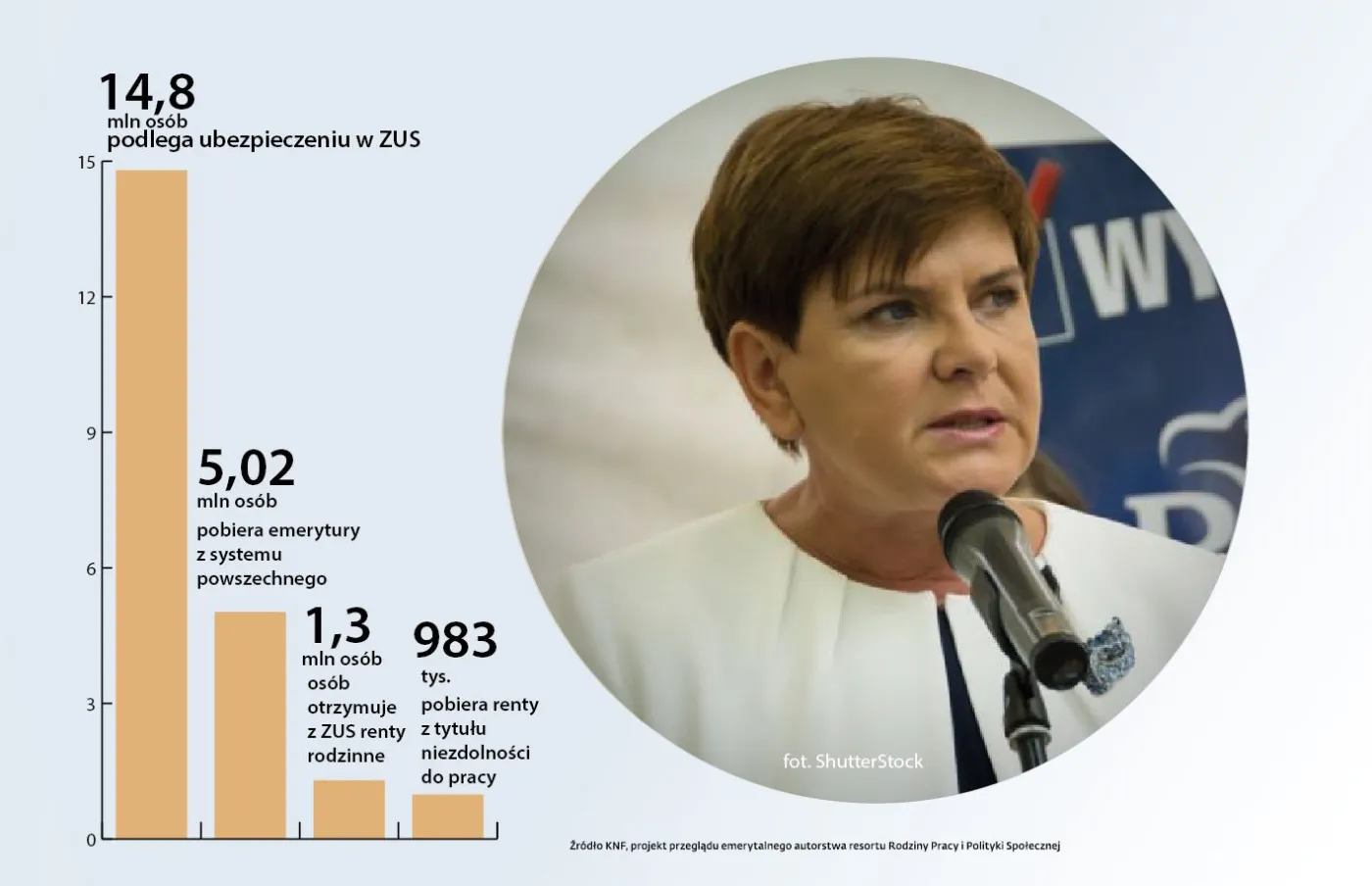 Co nas czeka po likwidacji II filaru? Inwestycyjne fundusze akcji
