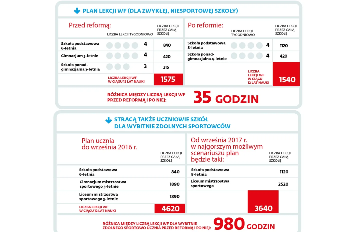 2736363-zajecia-wf-w-szkolach.jpg