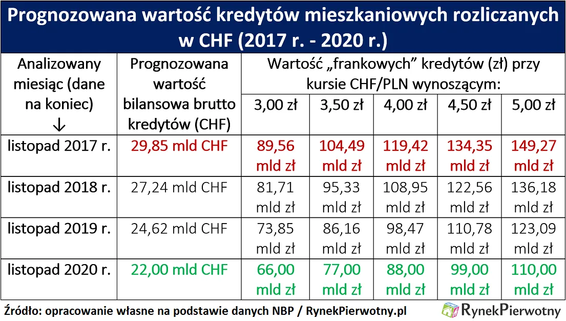 2740866-zadluzenie-frankowcow.png