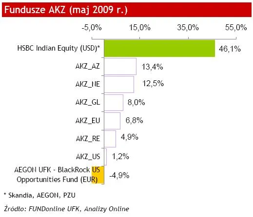 fundusze_akz_maj_2009_74137.jpg