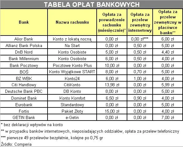 tabela_oplat_bankowych1_77233.jpg