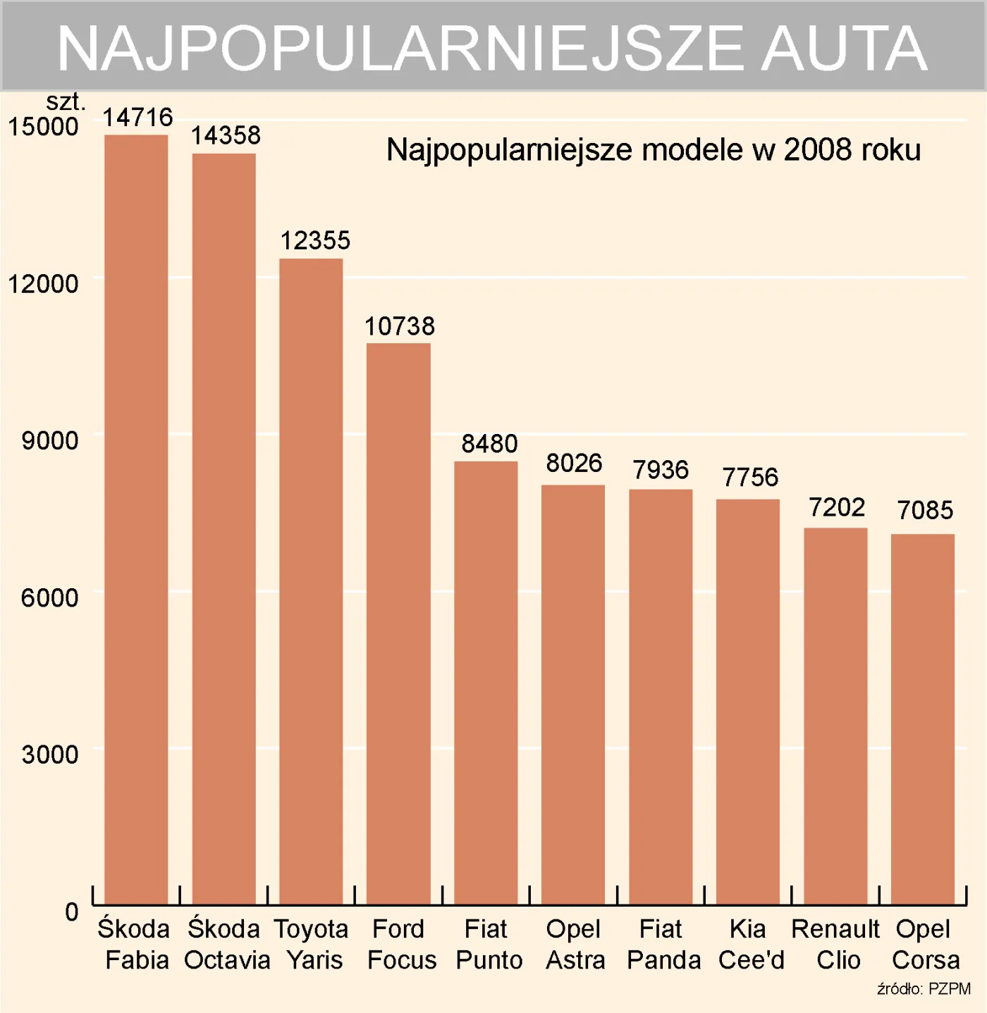 najpopularniejsze_auta_77142.jpg